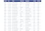 convert PDF and scanned invoices to editable excel sheets